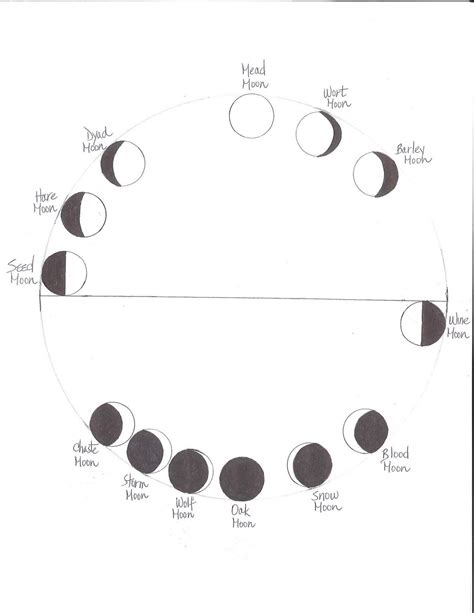 The Thirteen Moons Of The Lunar Calendar