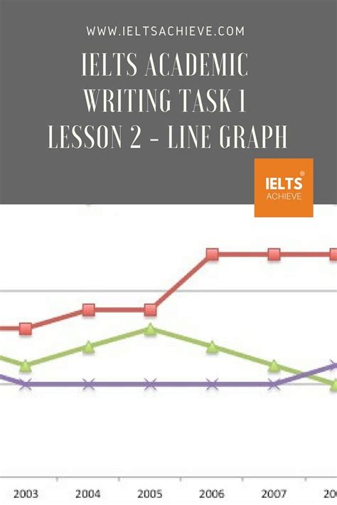 Lesson 2 Line Graph Tutorial Ielts Academic Writing Task 1