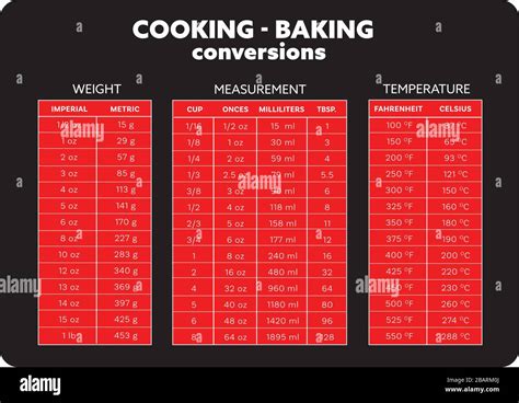 Cooking Measurement Conversion Table Chart Vector Black And Red Stock