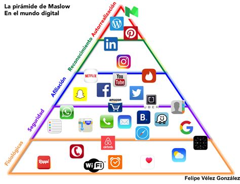 La Pirámide De Maslow En El Mundo Digital Felipe Vélez González