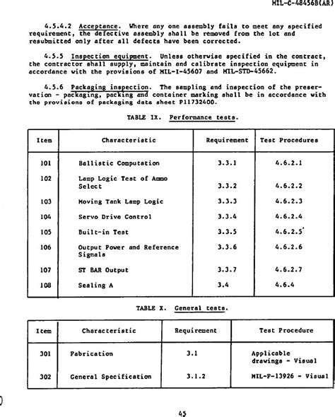 Usmc Service Alphas Inspection Sheet