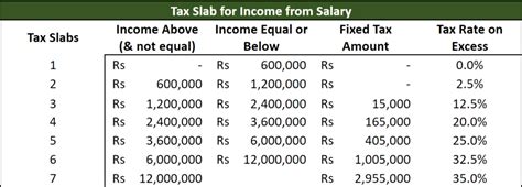 Salary Tax Calculator Excel Template Oak Business Consultant