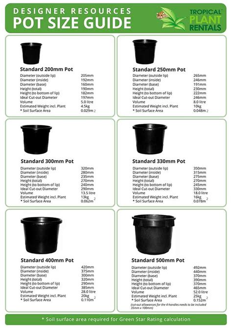 Nursery Pot Size Chart