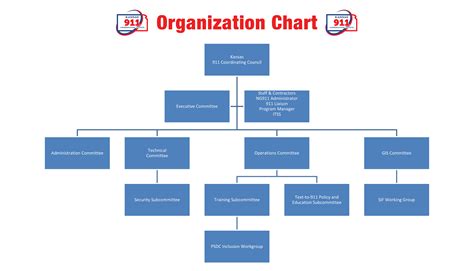 We will be studying them in terms of. Kansas 911 Organizational Chart - Kansas 911 Coordinating ...