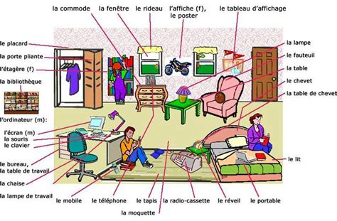 Come si fa a far sembrare più grande una camera da letto piccola? .camera da letto.. | Francese, Vocabolario, Scuola