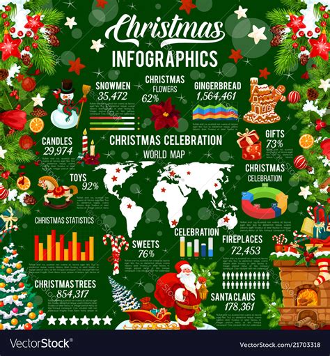 So Cute Holiday Infographic Christmas Infographic Infographic Gambaran
