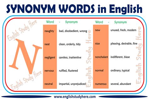 Synonym Words With N In English English Study Here