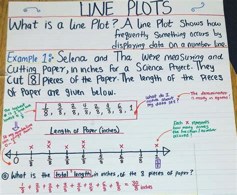 Plot Line Anchor Chart Lines Anchor Chart Character I