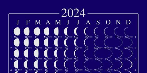 Moon Phases Calendar Uk Customize And Print