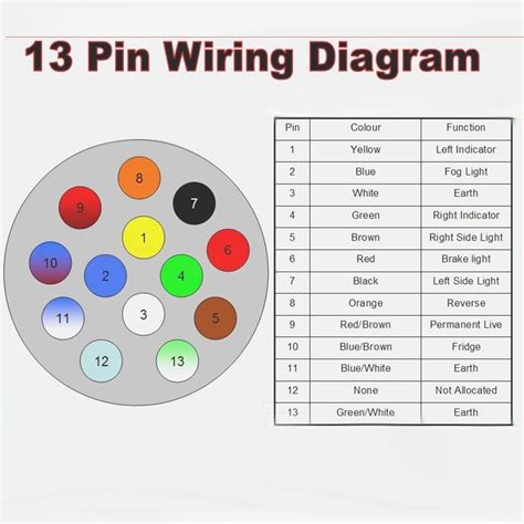 T india installation reference code: 13 Pin Wiring Diagram Uk - Charging Through Towing Socket ...