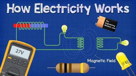 How Electricity Works The Engineering Mindset
