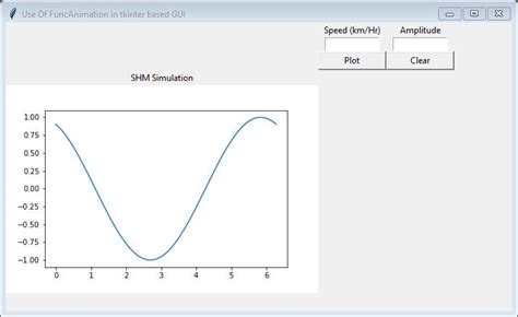 Python Embedding A Matplotlib Animation Into A Tkinter Frame Stack