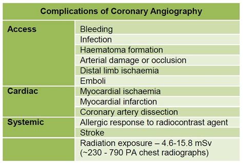 Coronary Artery Angiography Wfsa Resources