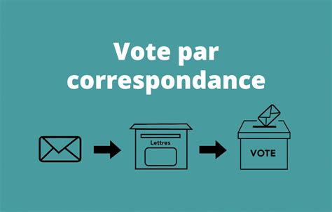 Vote Par Correspondance Work In Progress Erickerrouchefr