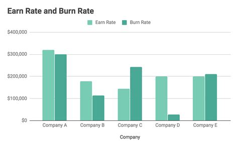 Как определить рассчитать и поднять показатель Burn Rate — Boodetonline