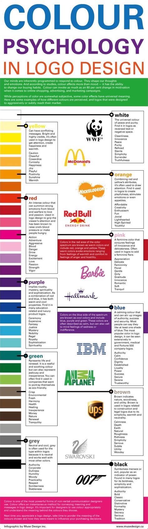 psychology [infographie] la signification des couleurs des logos de marques infographicnow