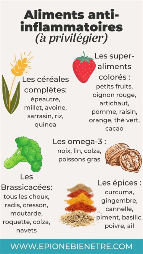 Alimentation Anti Inflammatoire La Liste Des Aliments Viter Et Privil Gier
