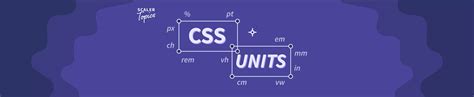 Css Units Types Of Css Units Scaler Topics