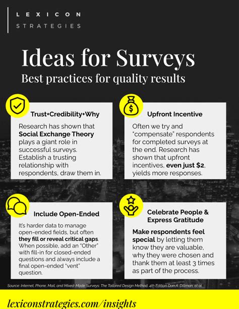 Best Practices For Quality Survey Results — Lexicon Strategies