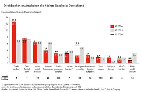 Das sind banken wie die sparkasse. Deutsche Banken vor tiefgreifenden Veränderungen ...