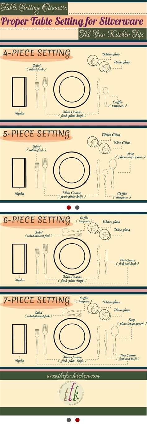 The first course should start with the outermost layer and work inward. Table Setting Etiquette: Proper Table Setting for ...