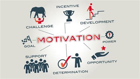 5 Easy And Effective Ways To Motivate Your Sales Team
