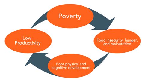 How food insecurity threatens us