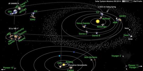 Amazing Map Shows Every Space Probe Now Exploring Our Solar System