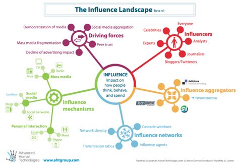 Segi university & colleges service name : The Science of Persuasion in Social Media | SEJ