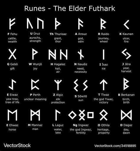 Runes Alphabet Elder Futhark Design Royalty Free Vector