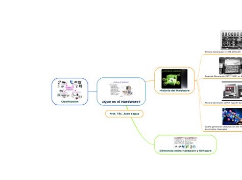 Mapa Mental De Hardware Mapa Mental Hardware Porn Sex Picture