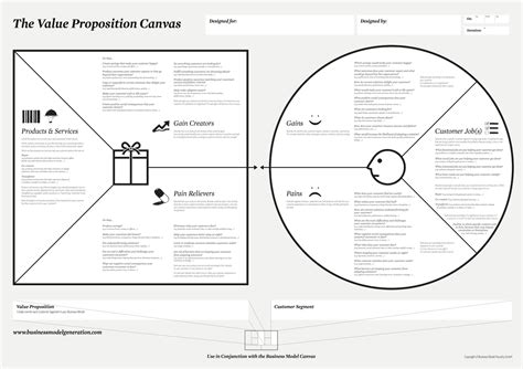 What's the value proposition canvas? Management&Business: Value proposition canvas template