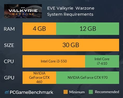 Eve Valkyrie Warzone System Requirements Can I Run It