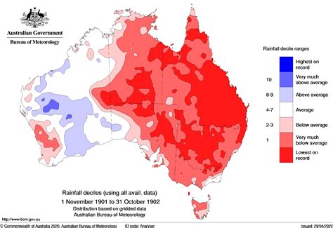 Drought Services