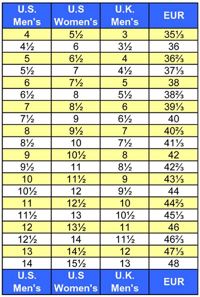 European Shoe Size To Us