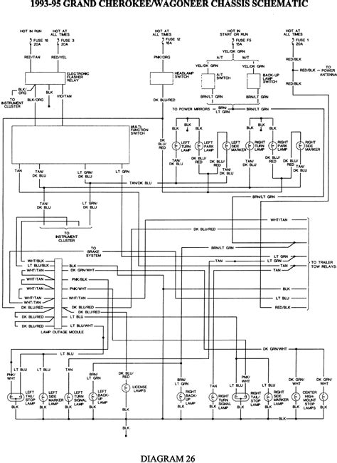 Jeep wrangleryj 1987 1995 repair guide. 1995 Jeep Wrangler Fuse Box Diagram / Diagram 2007 Chevy Hhr Fuse Box Diagram Full Version Hd ...