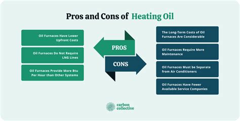 What Is Heating Oil Types Pros And Cons And Green Alternatives