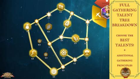 Gathering Talent Tree Guide Get The Best Talents To Maximize Your