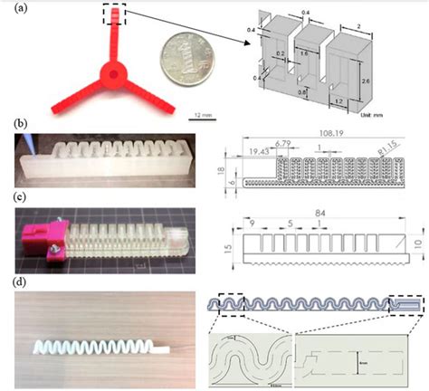 Could 4d Printing Enable The Next Generation Of Soft Pneumatic