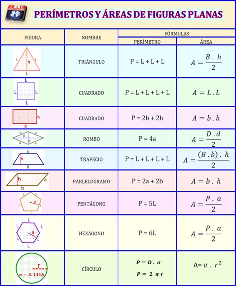 Lista Imagen Formulas Para Calcular Areas Y Perimetros De Figuras