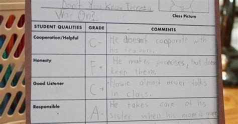 Character Report Card Love This For Teaching Character Traits Of Book