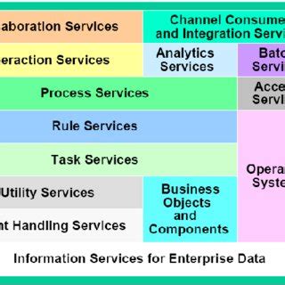 (PDF) Digital Enterprise Architecture - Transformation for ...