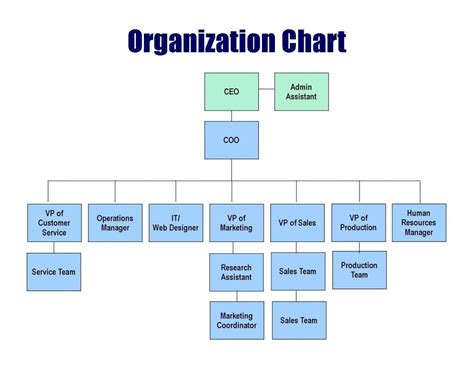 Organization Chart Template Excel Xls Addictionary