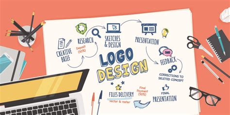 How To Follow The Logo Design Process That The Pros Use
