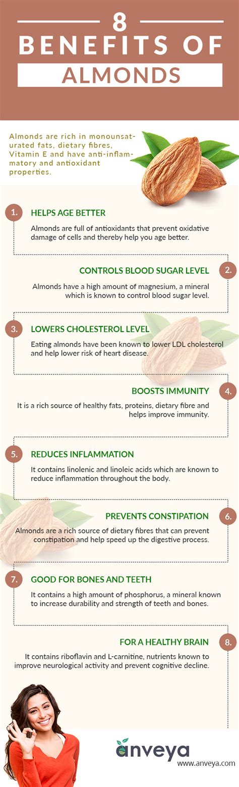 8 Benefits Of Almonds Infographic