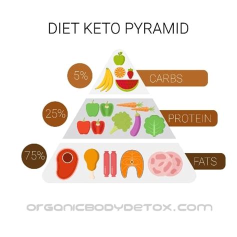 The symptom is often mild and temporary. Can The Keto Diet Raise Liver Enzymes : Keto Diets Might ...