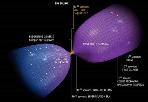 Far Future Horizons What Happened Before The Big Bang
