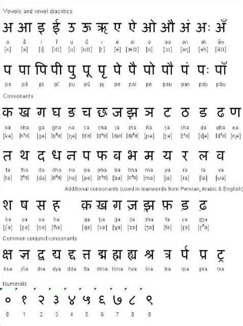learn hindi  vel day  lettering learn hindi