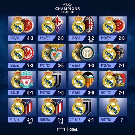 All Real Madrid Finals 1955 2018 Rrealmadrid
