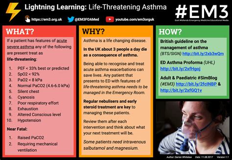Lightning Learning Life Threatening Asthma — Em3
